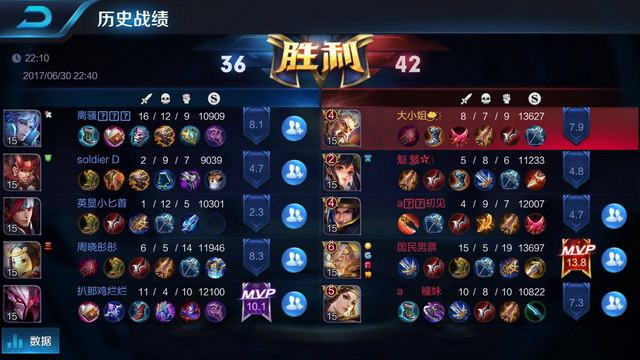 竞争格局依 竞争格局依